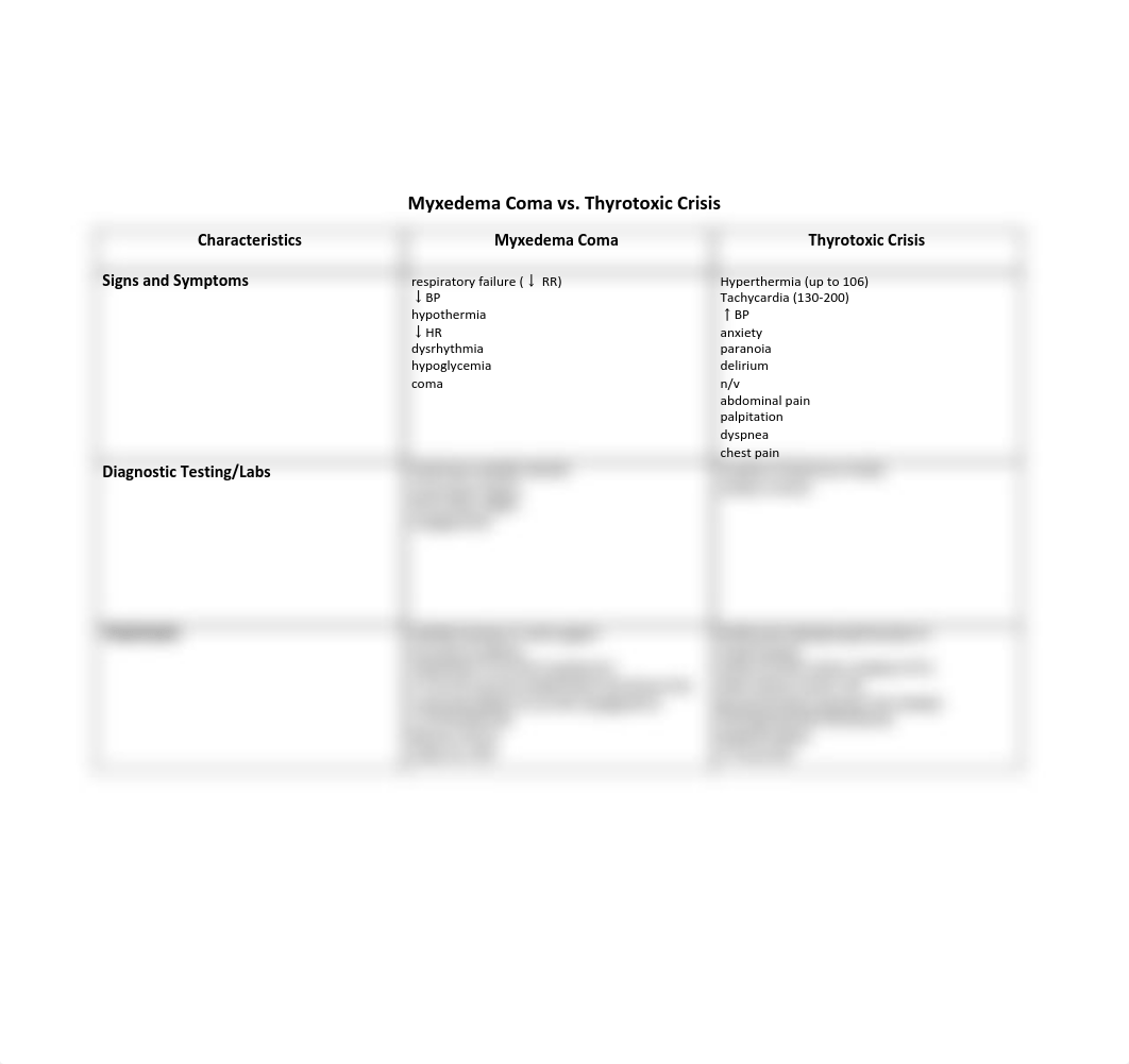 Endocrine blank tables.pdf_dy7bon8t4pn_page2