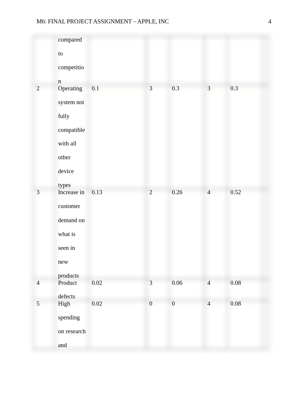 Abdalla_BUS6900_M6 Final Project Assignment - Apple.docx_dy7cgawzzej_page4