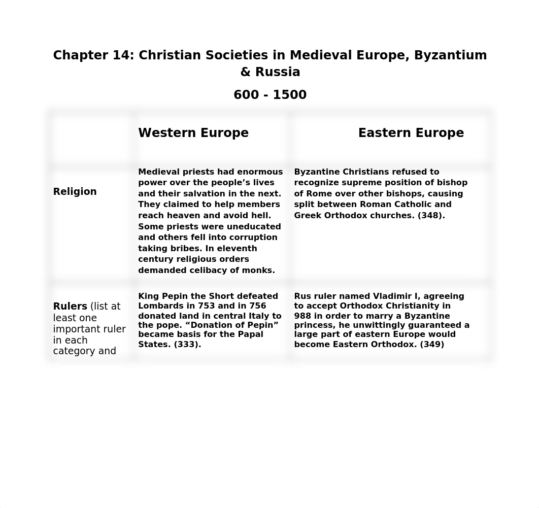 Chapter 14 Chart.docx_dy7ee86ql2q_page1