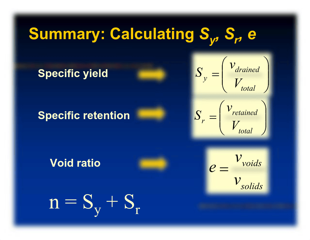 7. Properties of aquifer-Specific yield.pdf_dy7jsk4ug6p_page1