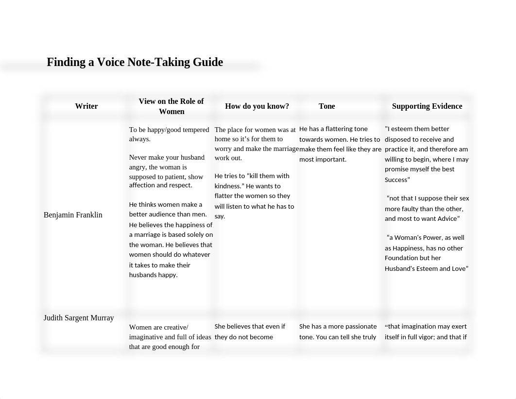 Finding a Voice Note-Taking Guide_dy7miamt61d_page1