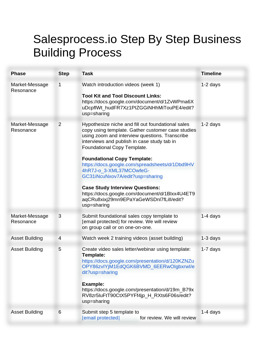 Salesprocess.io Action Plan.docx_dy7mudqbyoi_page1