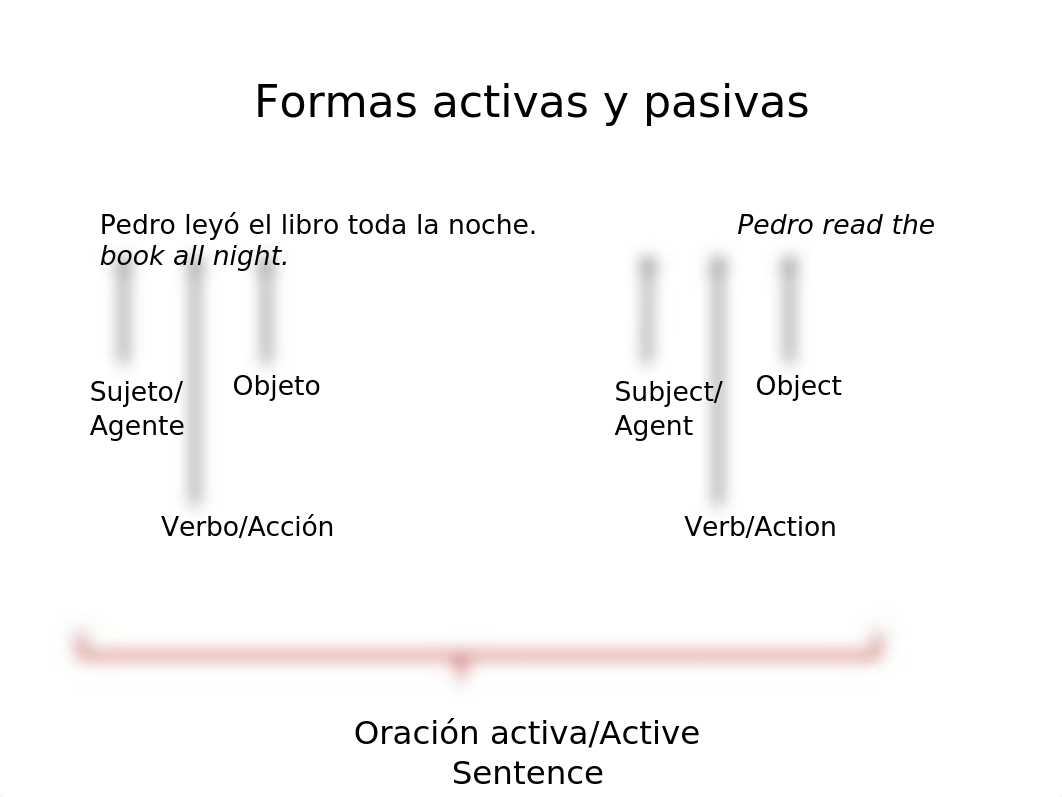 Usos de SE.pptx_dy7npb0pozg_page4