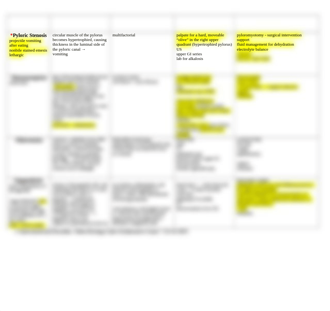 N12 Week 5 Gastrointestinal Disorders Chart.docx_dy7nqcgzzf8_page2