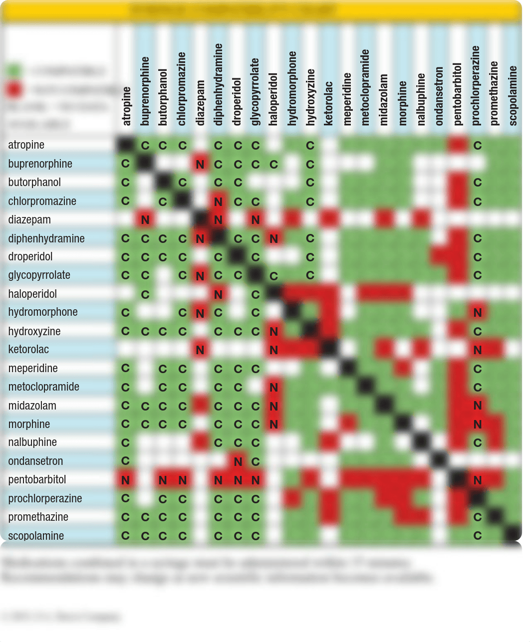 Syringe Compatibility Chart_dy7ptu5bgoh_page1