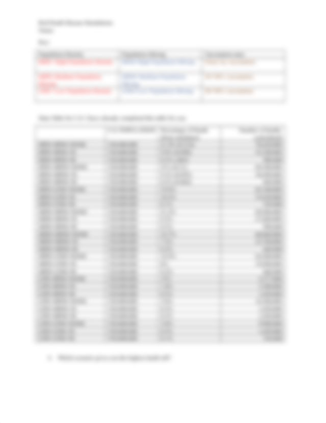 Red Death Simulator Handout.docx_dy814wocdoe_page2