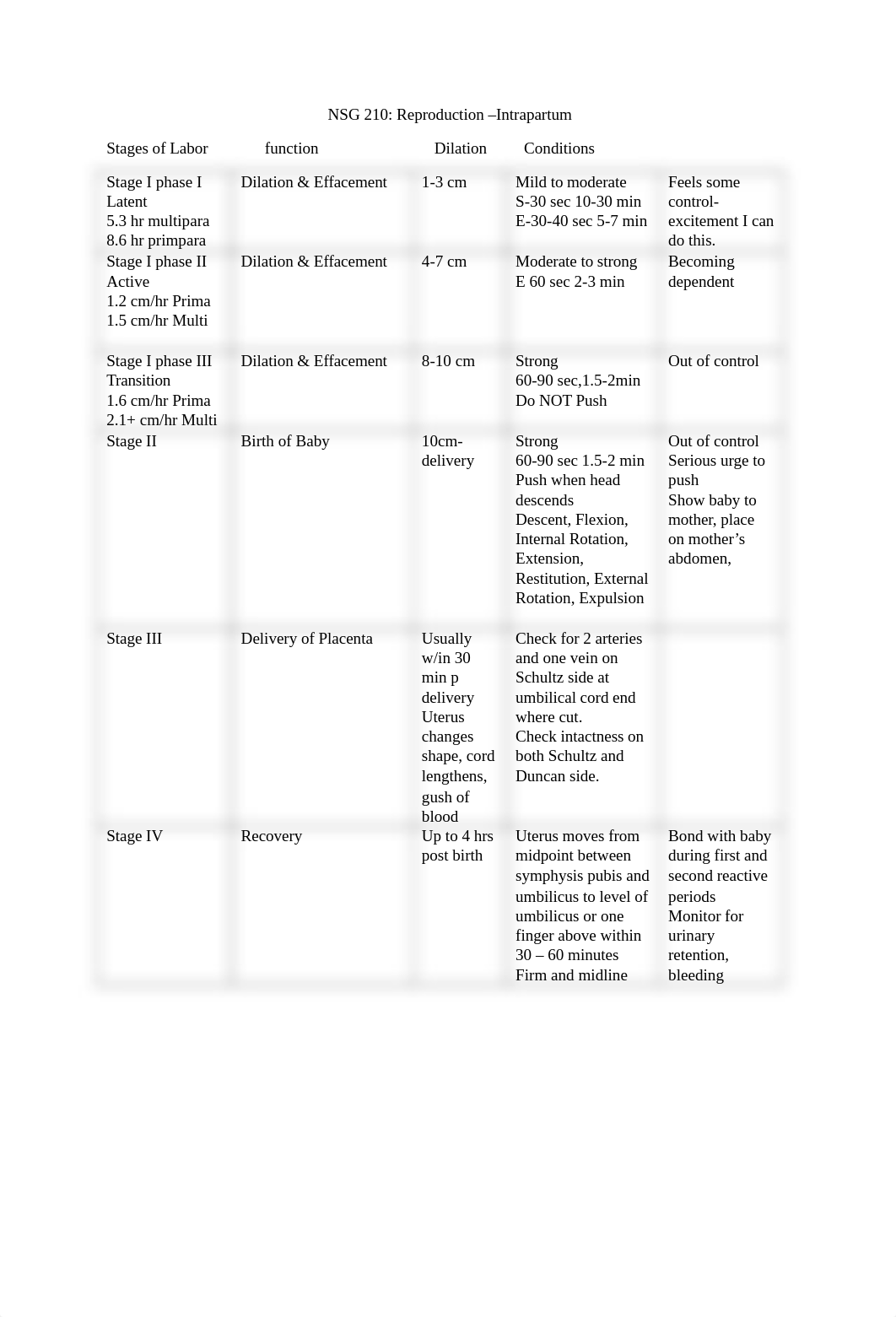 Reproduction Intrapartum (1).docx_dy84xqe87mo_page1