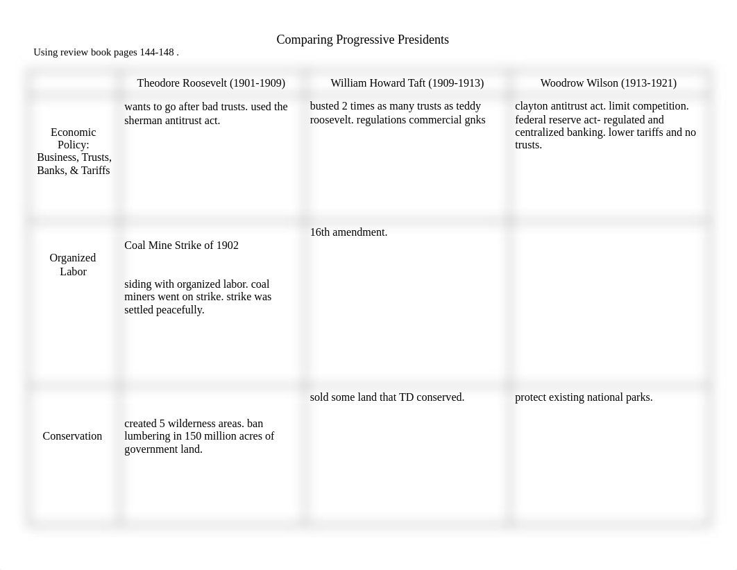 Copy_of__Comparing_Progressive_Presidents_dy8awm21r8w_page1