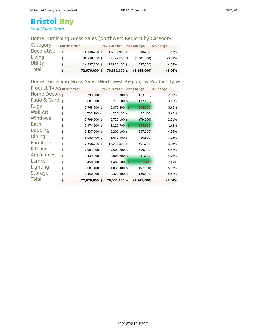 NP_EX_2_Products.xlsx_dy8dzb6vcyt_page2