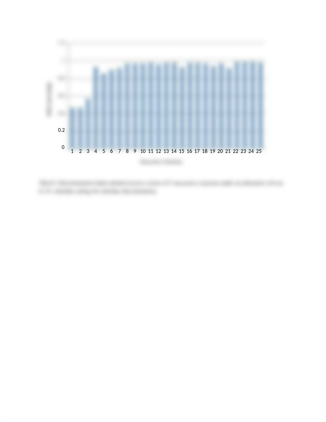 graph for lab 6.docx_dy8gqg9miuh_page1