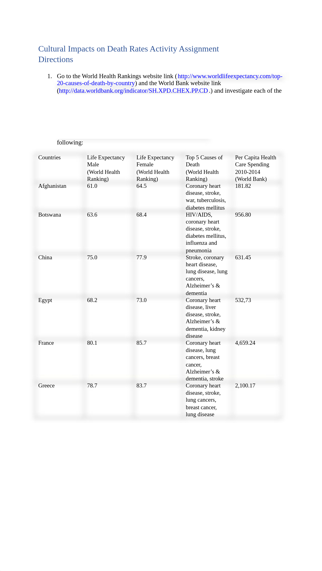 Cultural Impacts on Death Rates Activity Assignment - SOC-244-Z90 - Kelly Green.docx_dy8l84xvv60_page1