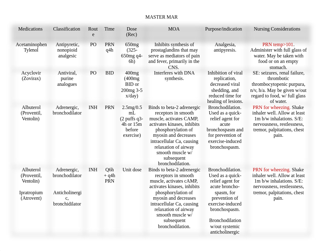 Master list drugs .doc_dy8m9nmwg30_page1