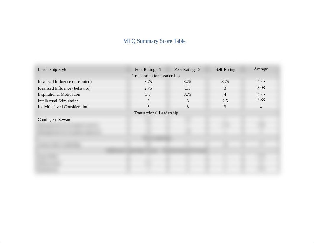 MLQ Summary Score Table.doc_dy8xnlrs4hg_page1