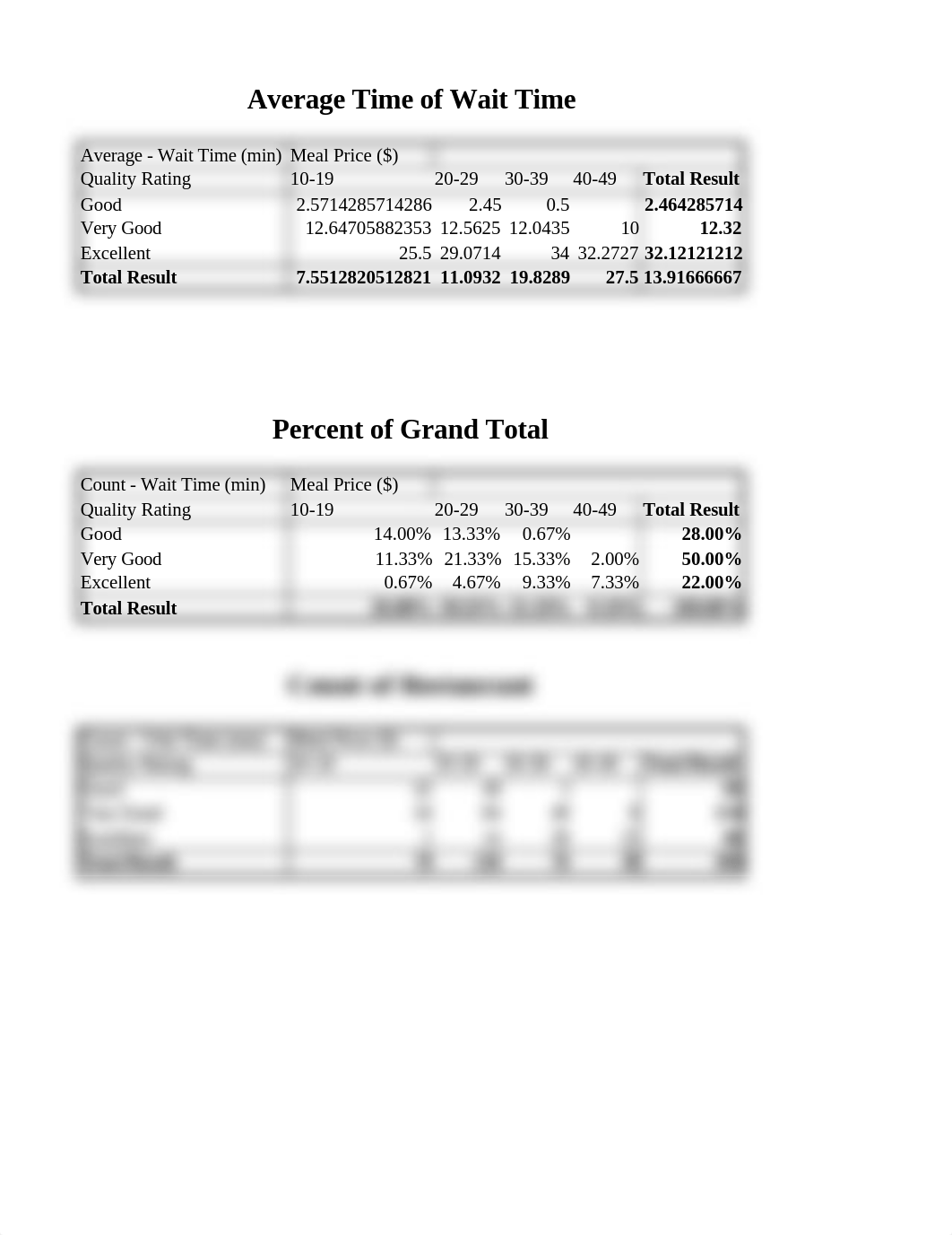 BDAT 1005-90 Data Analysis Fundamentals - Class Lab Week 6-.xlsx_dy8xti9paic_page1