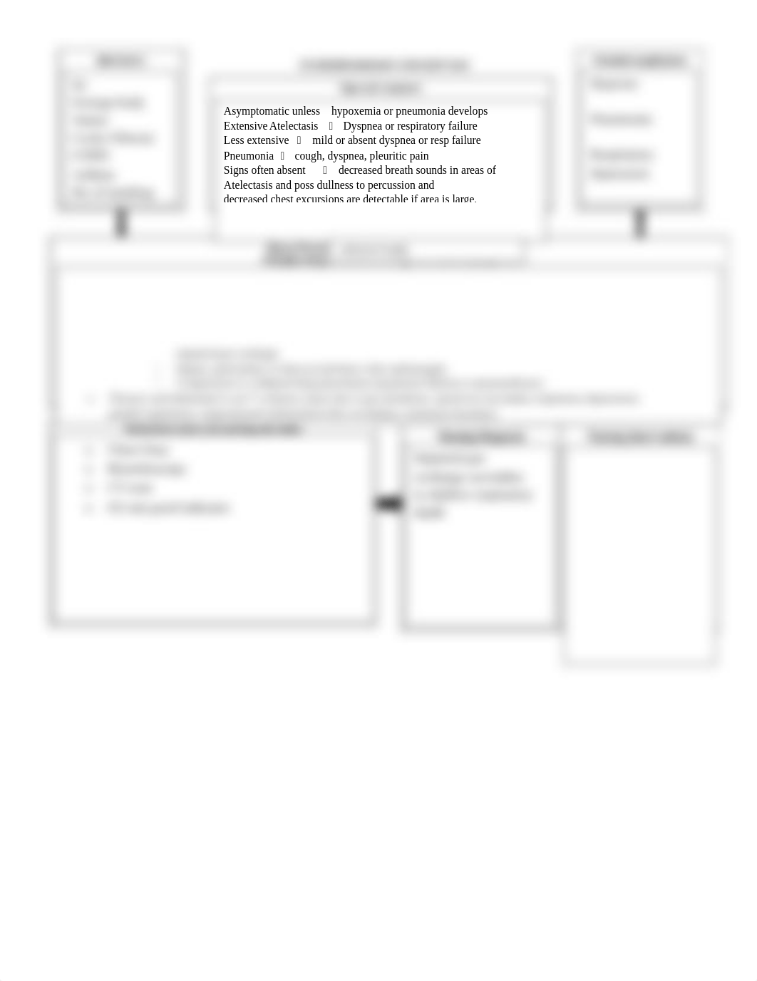 Atelectasis concept map.docx_dy8y3esrd49_page1