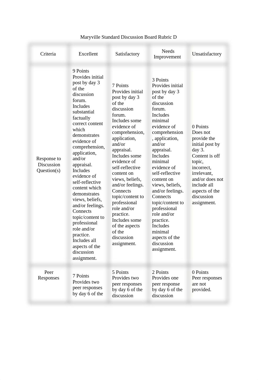 Discussion 3.1- Clinical Application of Pharmacokinetics in Psychiatry.docx_dy8yxrkrirg_page2