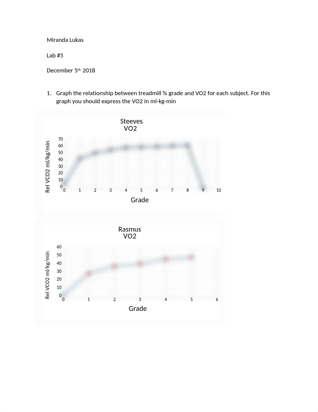 lab #5 final.docx_dy93sftfrqt_page1