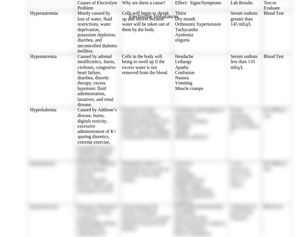 Electrolyte Table .docx_dy9c0va5fox_page1