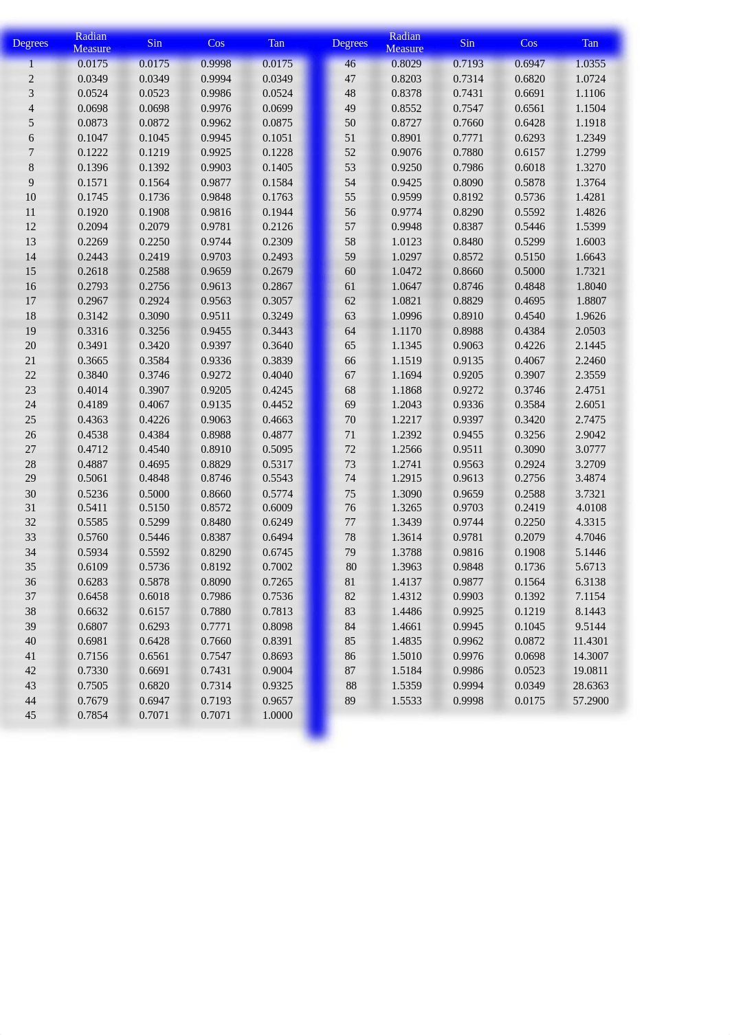 Trig. Table_dy9kqu70p83_page1