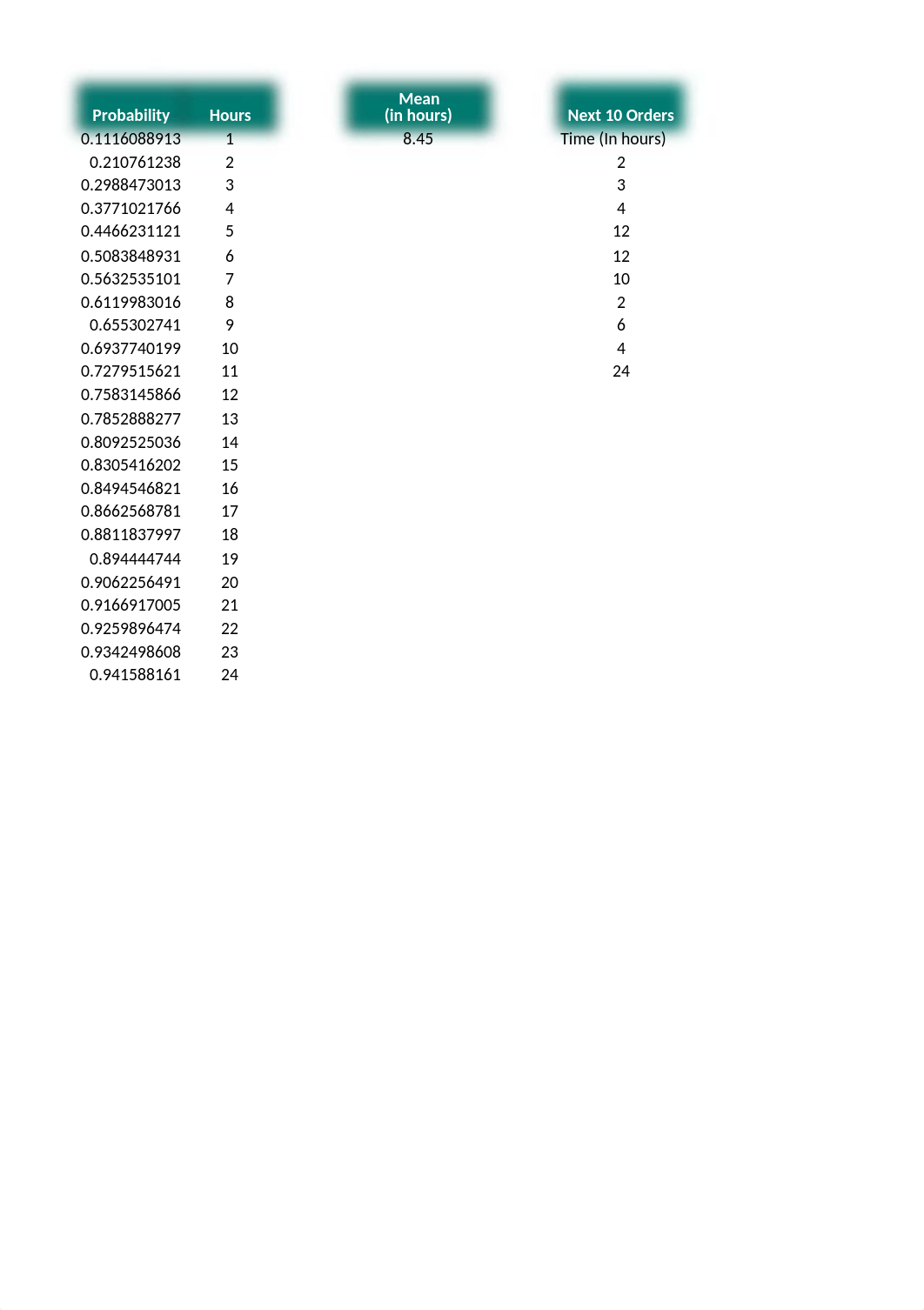 Anthony_e06ch12_grader_pc_pt2_Statistics_dy9kswqx7c0_page2