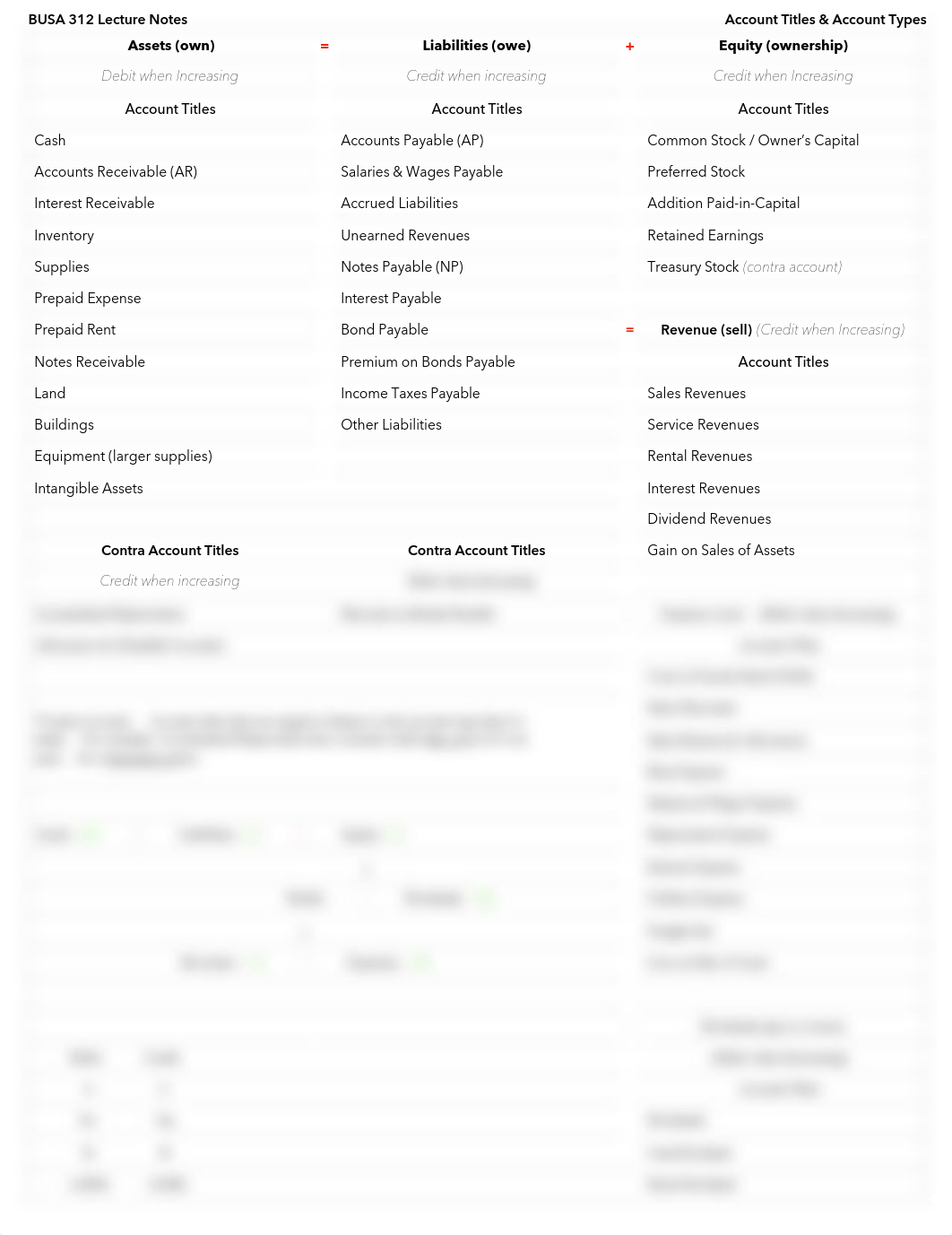 Account Titles & Account Types  PDF.pdf_dy9m5qr7lso_page1