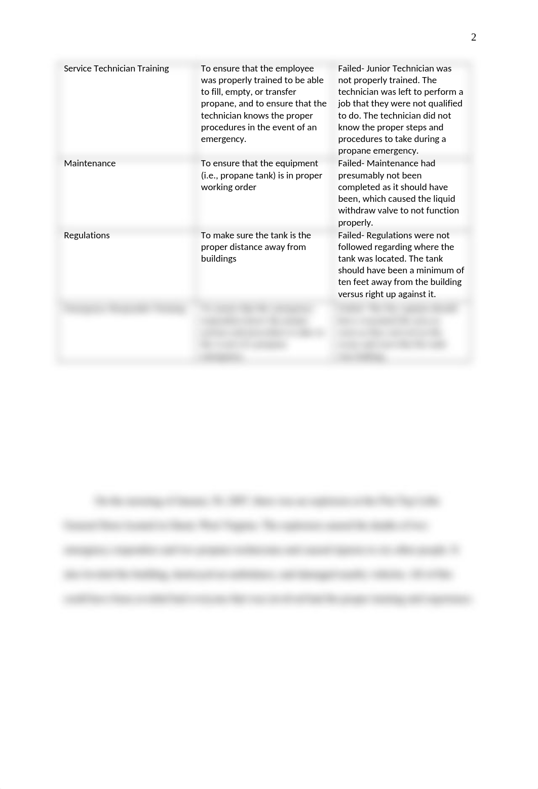 OSH 4601 Unit 5 Barrier Chart and Discussion.docx_dy9wfg1kicq_page2