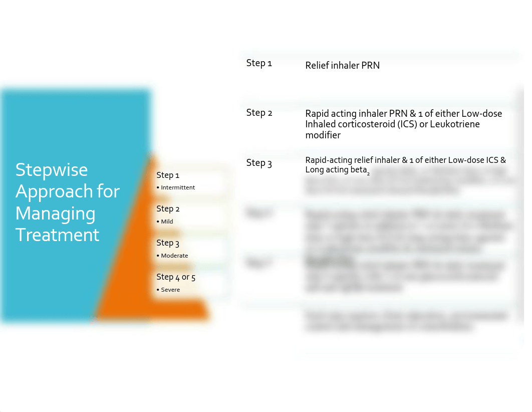 Stepwise Asthma PDF.pdf_dy9xf9qie8e_page1