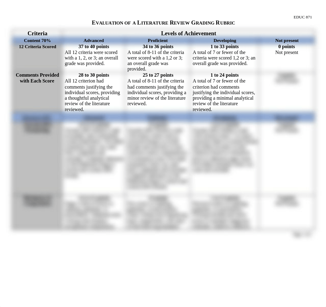 EDUC 871 Evaluation of a Literature Review Grading Rubric.docx_dy9xl6cubyk_page1