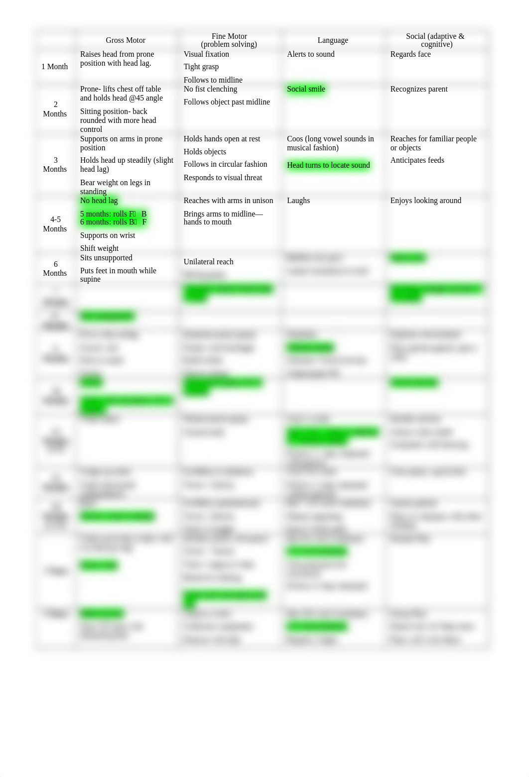 HESI milestones.docx_dy9xnzcwplo_page1