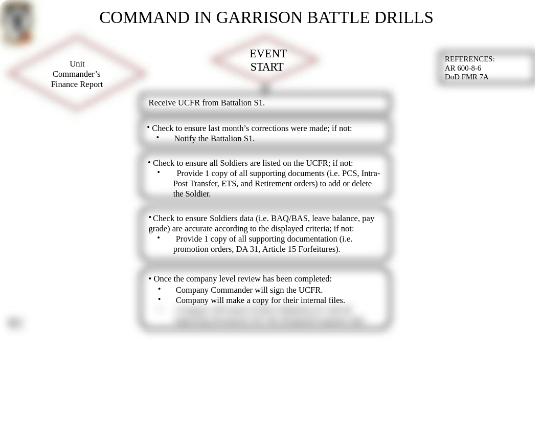 37 - Garrison Battle Drills.pptx_dy9zvv36d12_page5