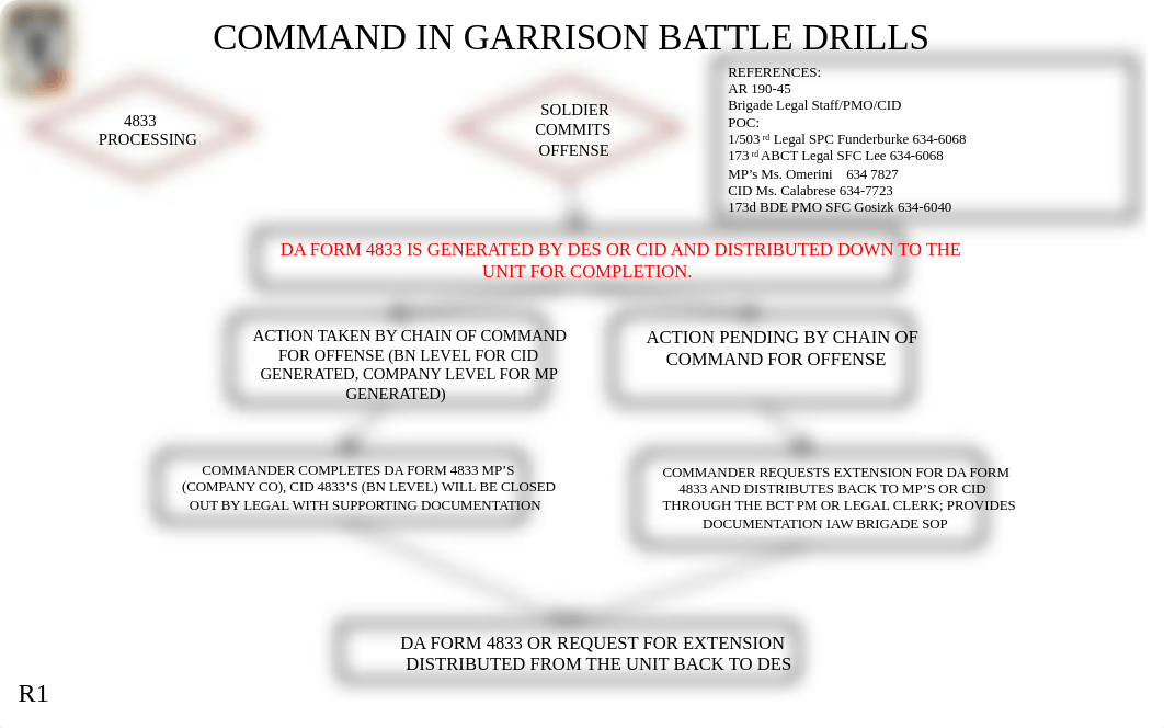 37 - Garrison Battle Drills.pptx_dy9zvv36d12_page4