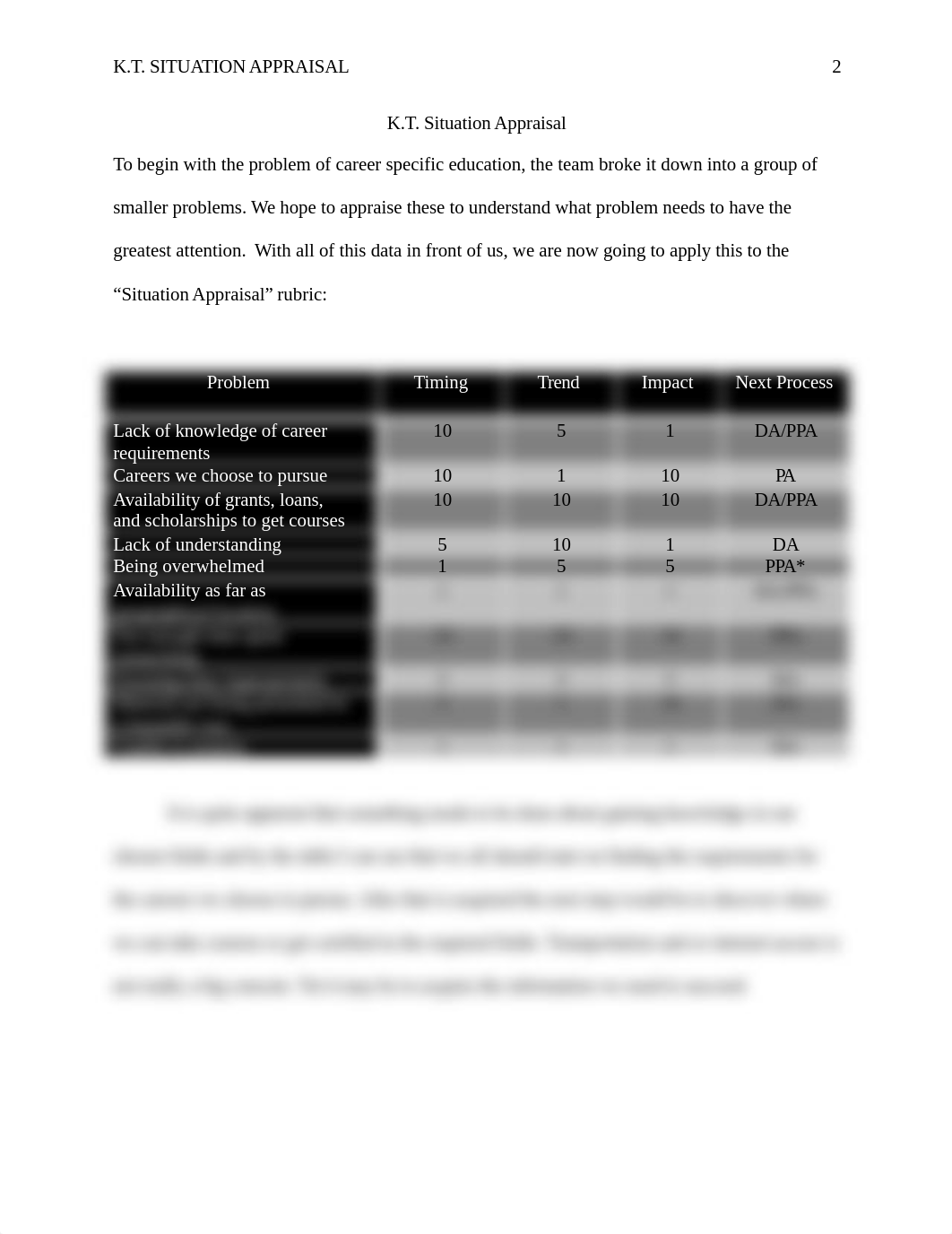 Situation Appraisal_dya3m6u970k_page2