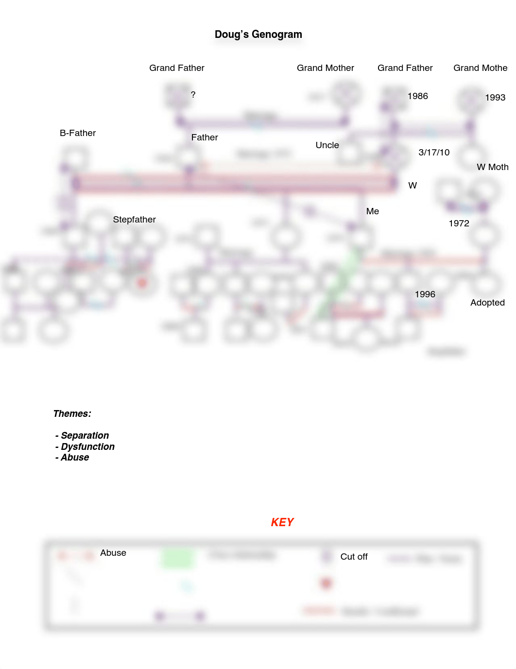 MY genogram.pdf_dya3tca5bi6_page1