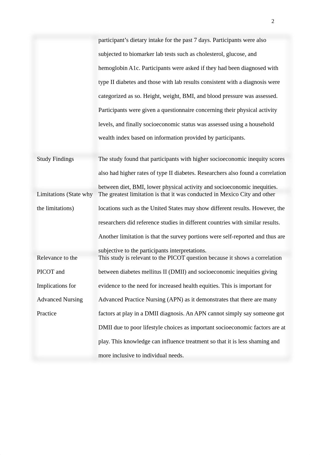 NR505NP_Wk5ResearchSummaryWorksheet.docx_dya5gupxvht_page2