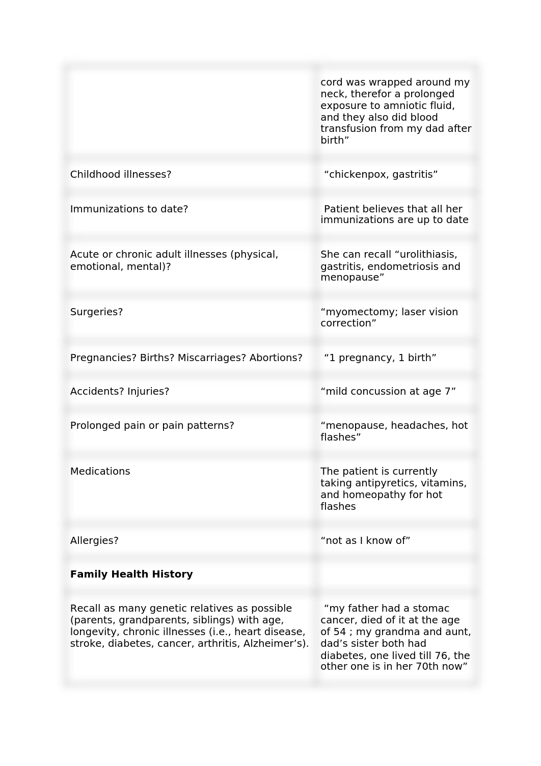 d wk 1_wed__Nursing Interview to Collect Subjective Data from the Client (2).docx_dya5u7am7ho_page3