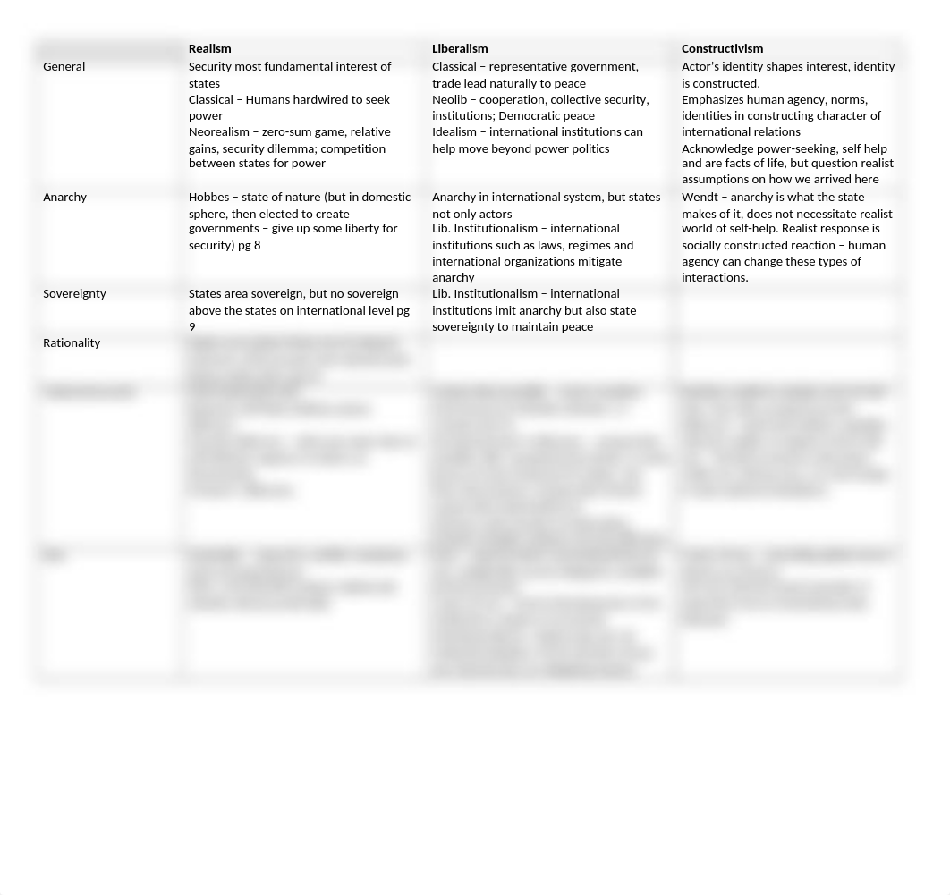 Paradigm Comparison.docx_dya5w1dd1ic_page1