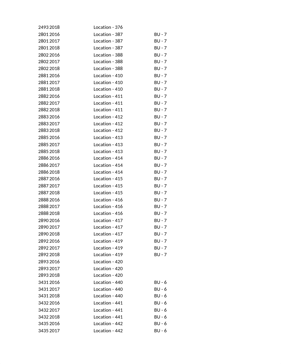 Auditing Project_Big Box Store Data Set Ashley Salinas.xlsx_dya7igtjlxg_page3