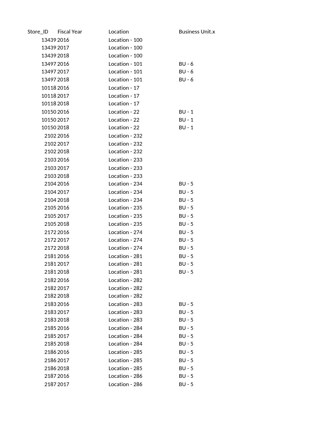 Auditing Project_Big Box Store Data Set Ashley Salinas.xlsx_dya7igtjlxg_page1