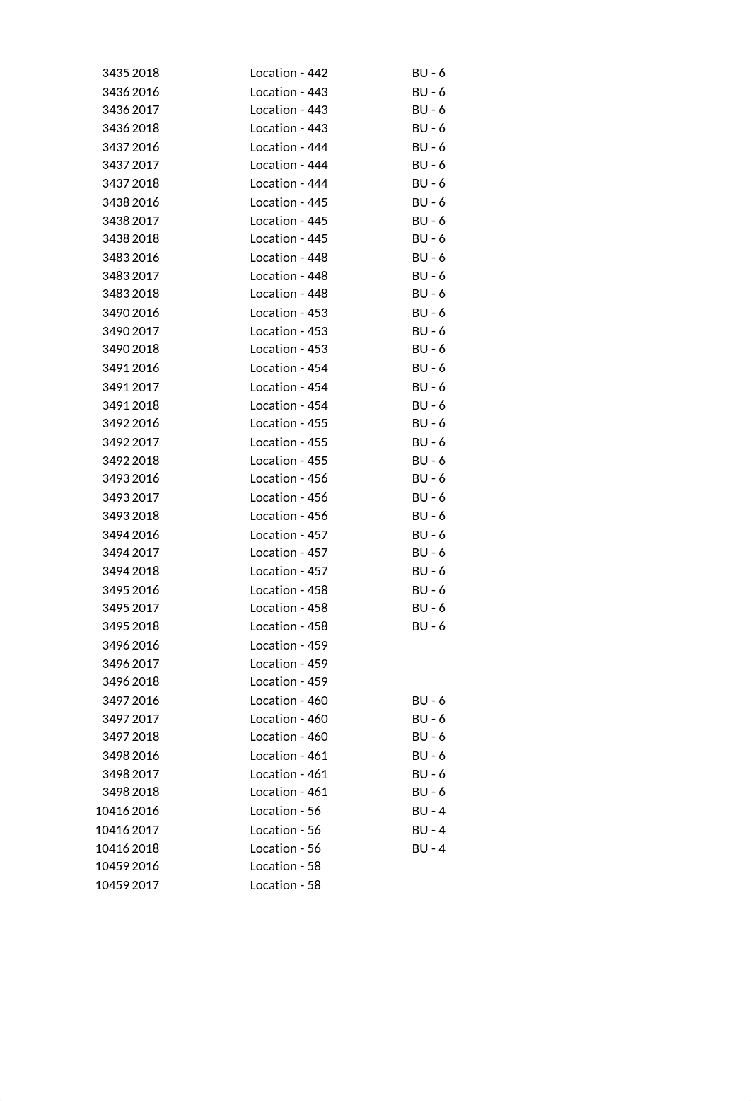 Auditing Project_Big Box Store Data Set Ashley Salinas.xlsx_dya7igtjlxg_page4