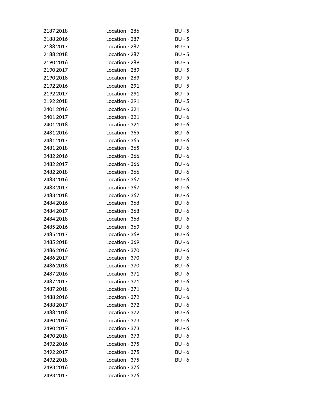 Auditing Project_Big Box Store Data Set Ashley Salinas.xlsx_dya7igtjlxg_page2