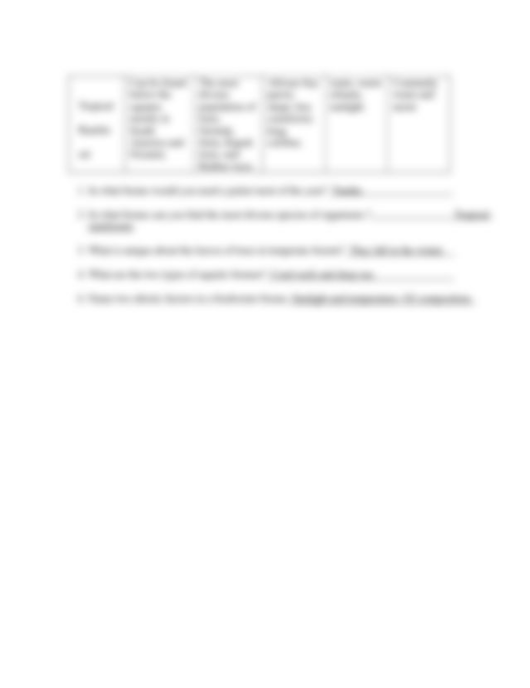 [Enironmental Science] Terrestrial Biomes Graphic Organizer.docx_dyab58rk069_page2