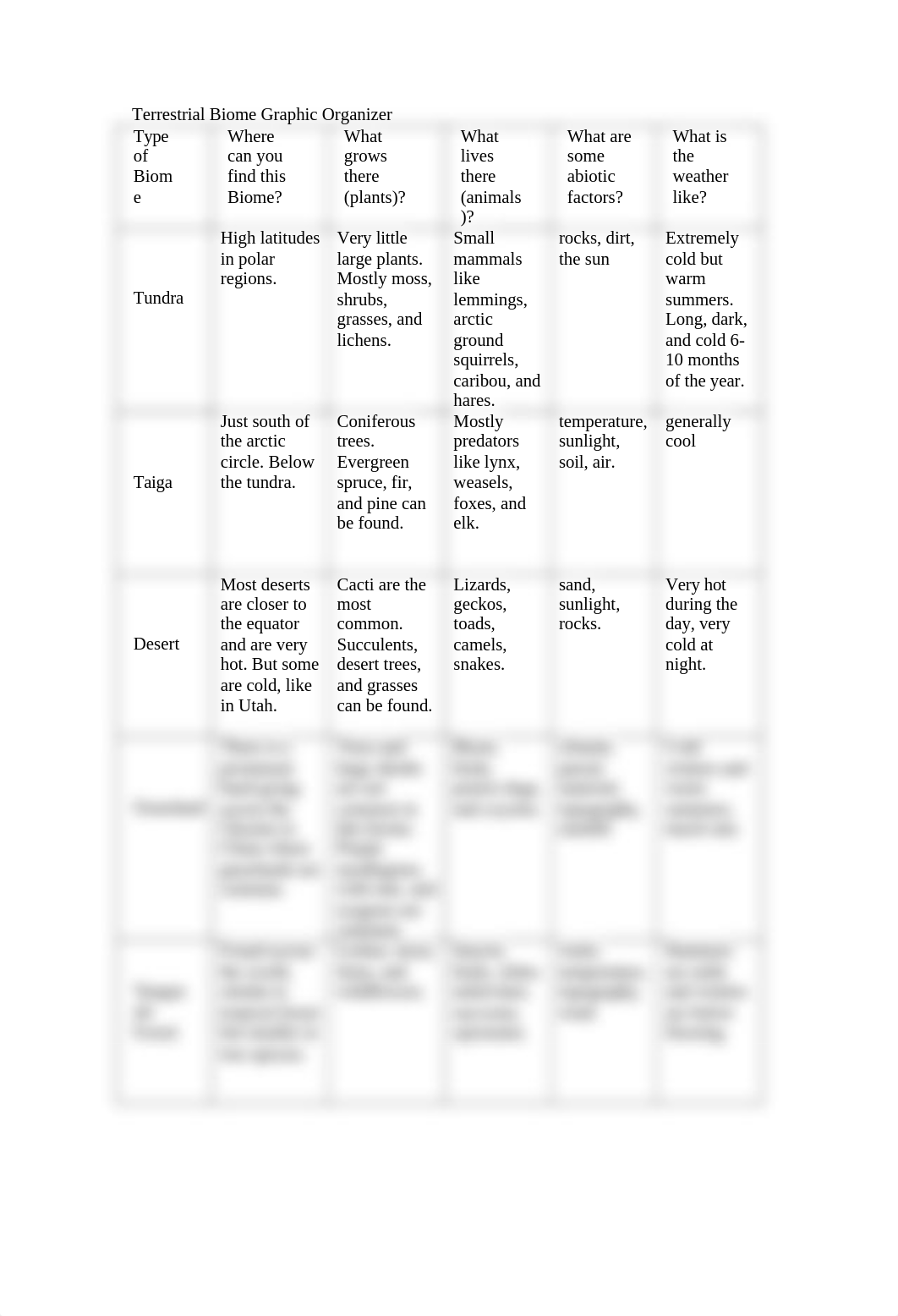 [Enironmental Science] Terrestrial Biomes Graphic Organizer.docx_dyab58rk069_page1