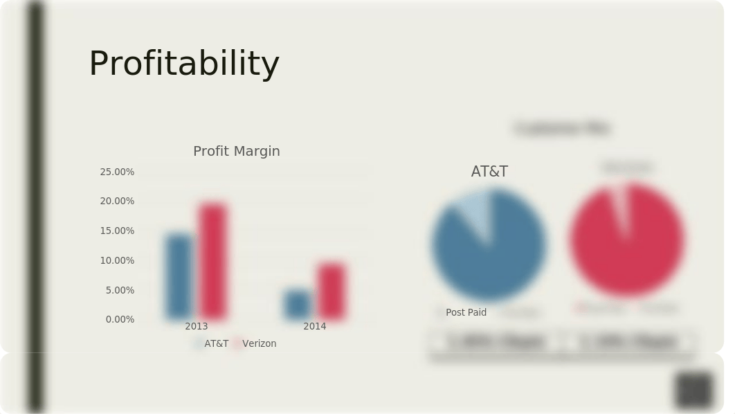 AT&T versus Verizon presentation.pptx_dyabzqc68q4_page5