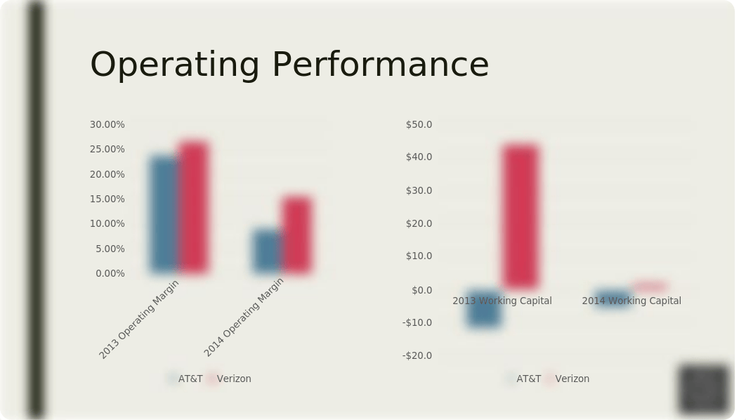 AT&T versus Verizon presentation.pptx_dyabzqc68q4_page4