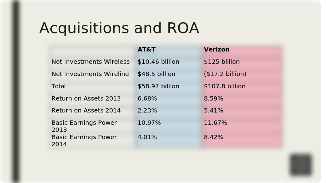 AT&T versus Verizon presentation.pptx_dyabzqc68q4_page3