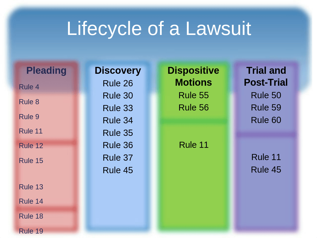 Class 22 - default, settlement, summary judgment (intro) [GATEWAY]_dyadwigs31g_page3