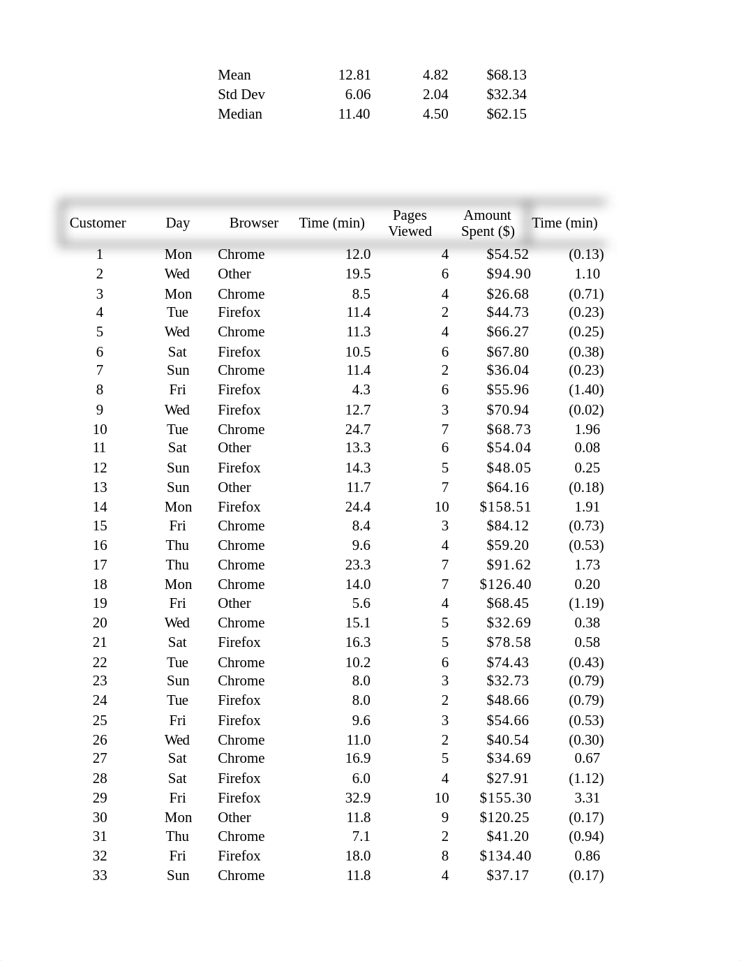 HW3 Heavenly Chocolates File.xlsx_dyag6femsj1_page1