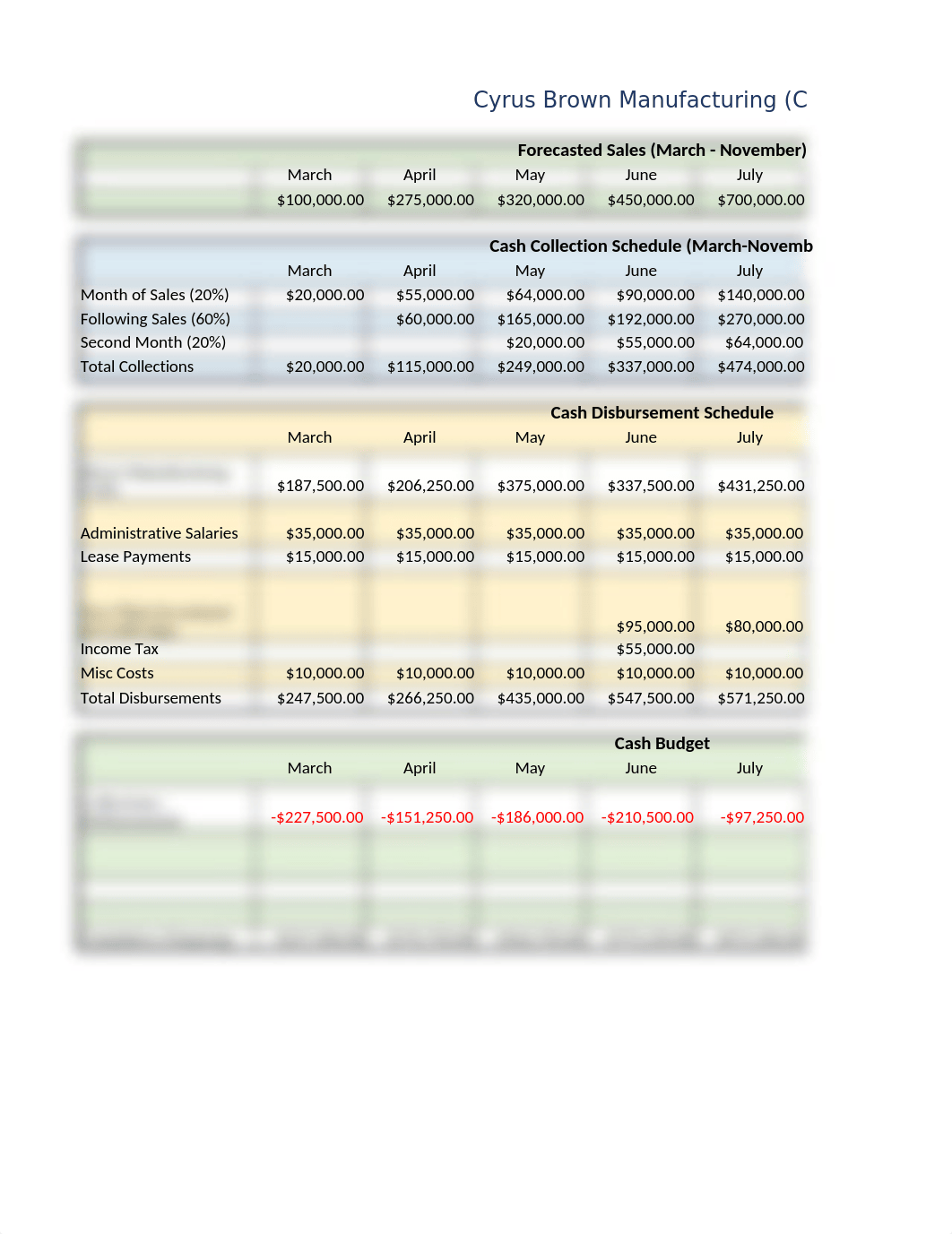 Unit 5 Group Project Budget.xlsx_dyanf8z50up_page1