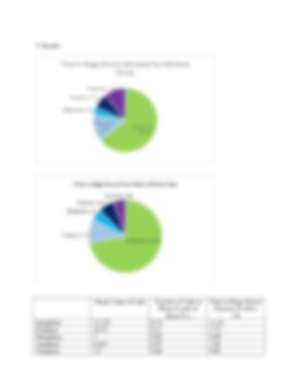 Lab Report 4-Mitosis.docx_dyanu02cufw_page2