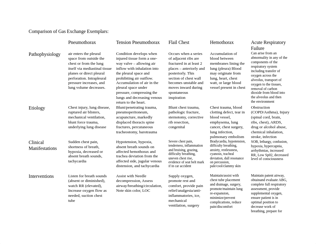 Gas Exchange Exemplars.docx_dyaoqgrxqgl_page1